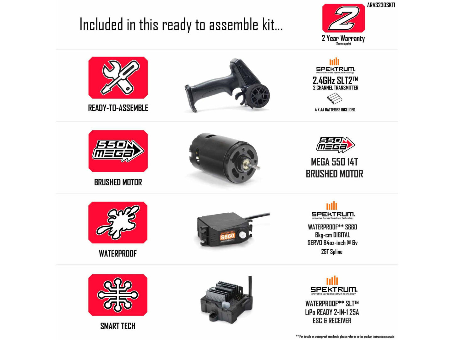 1/10 GORGON MEGA 550 2WD MT RTA Kit w/Batt & Chg Gunmetal