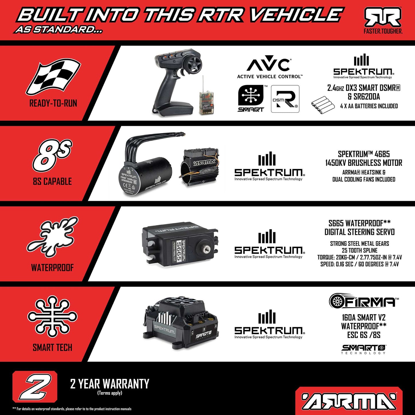 ** PREORDER 05-10-2025 ** 1/7 LIMITLESS 8S AVC 4X4 RTR BLX Street Speed, SPEED MACHINE Red/Black C-ARA7816T1