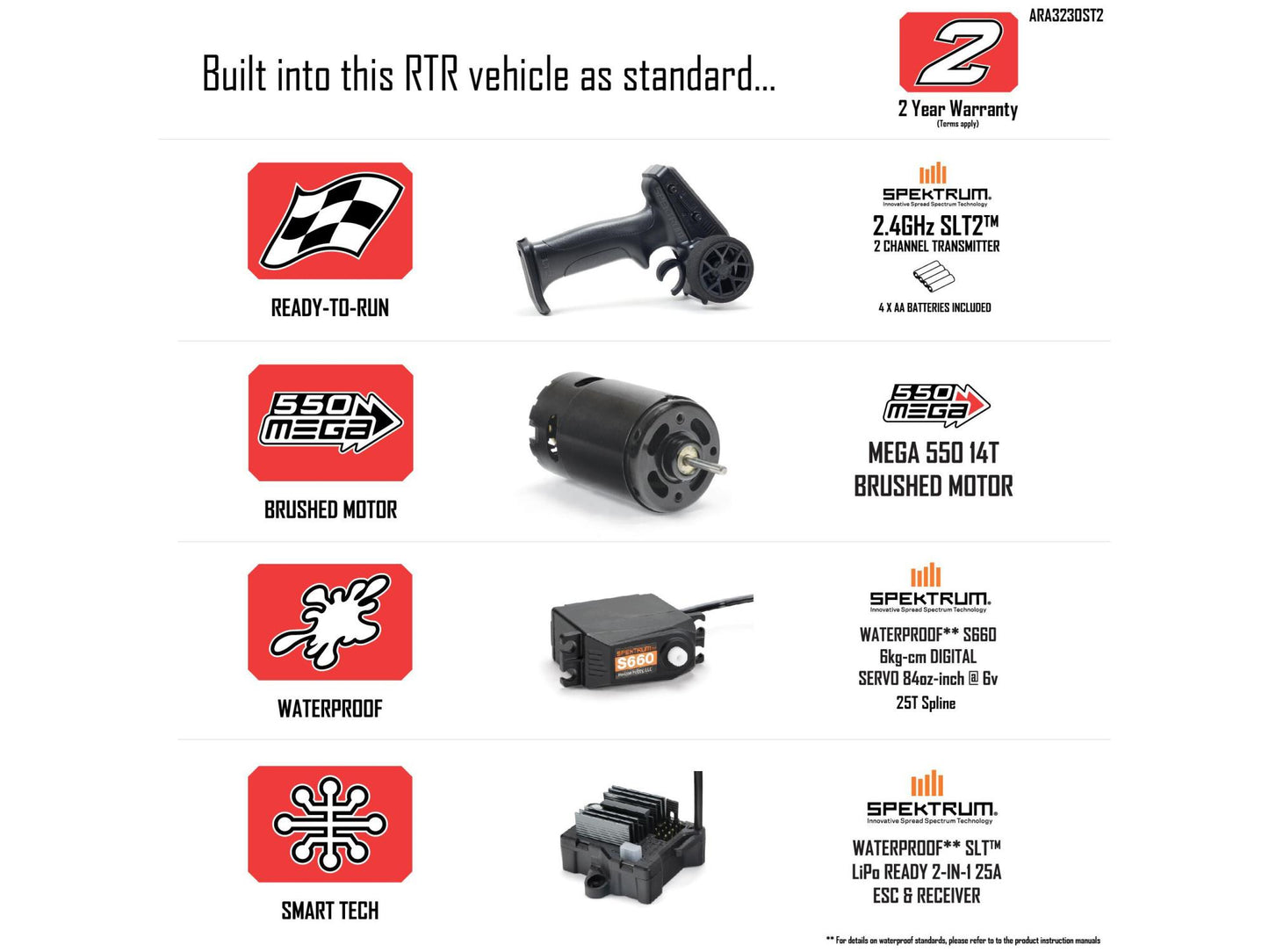 1/10 GORGON MEGA 550 2WD MT with Battery & Charger Red