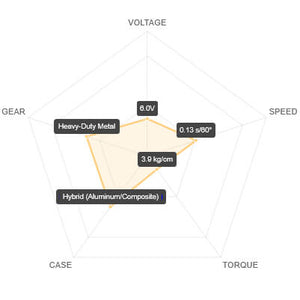 SAVOX MICRO SIZE DIGITAL SERVO 3.9KG@6V (HELI & PARKFLY)