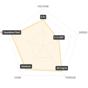 SAVOX 'HV' STD SIZE MONSTER TORQUE 45KG/0.14@7.4V - PLUS