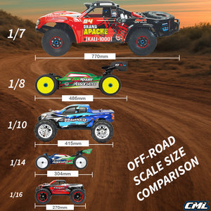 HOBAO HYPER MT PLUS II ELEC W/HW150A ESC,32KGSERVO -SILVER